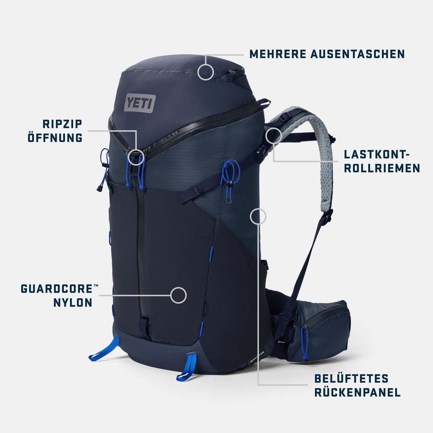 YETI backpack with feature labels on a white background German