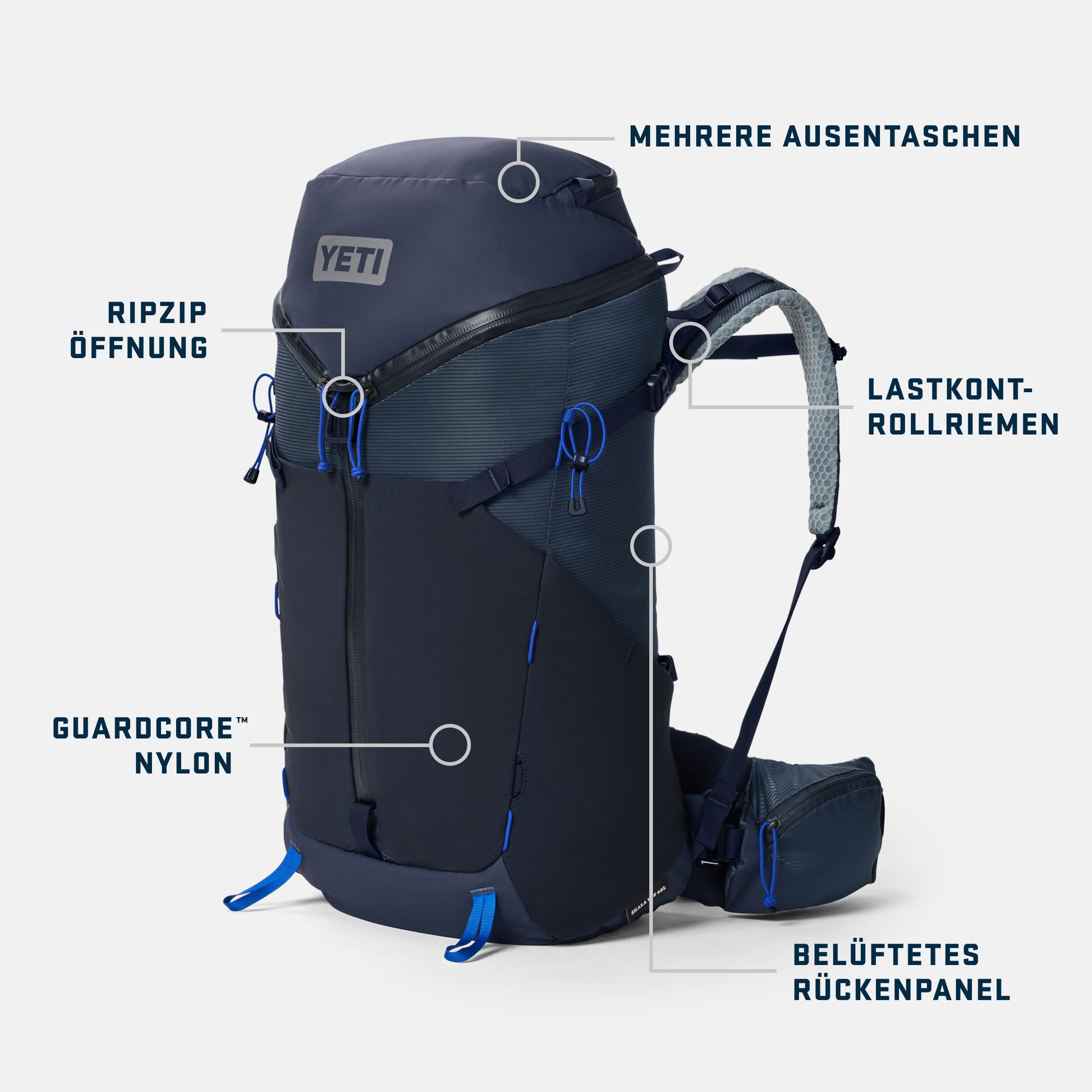 YETI backpack with feature labels on a white background German